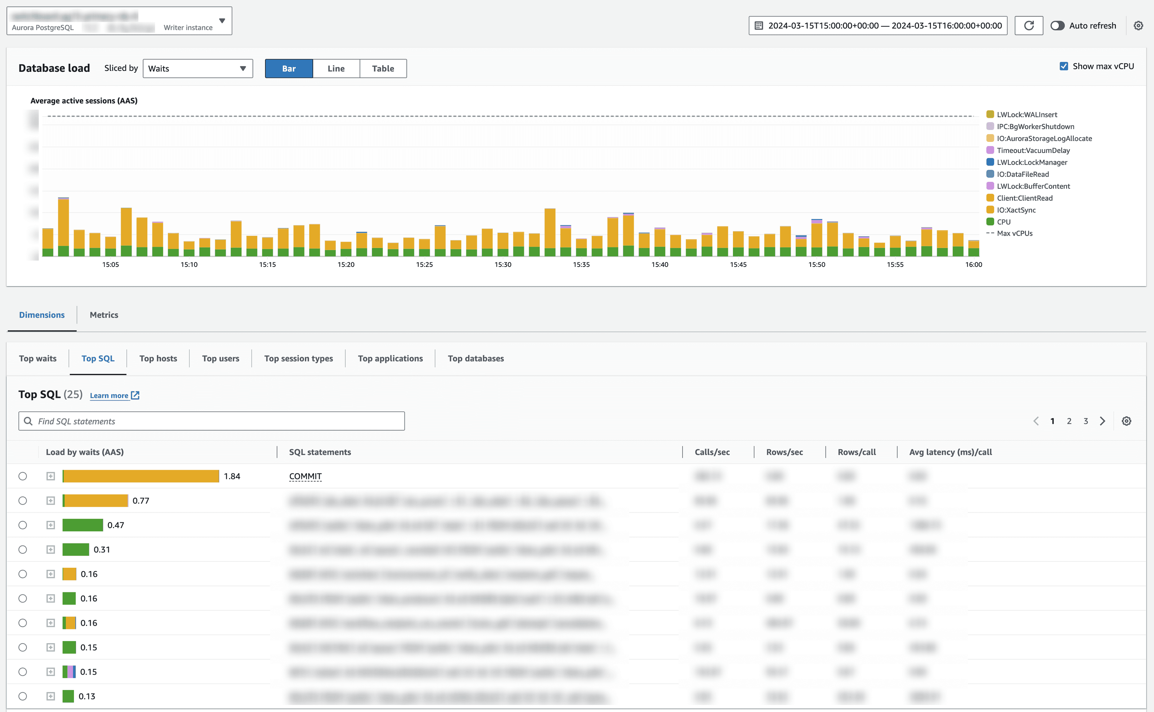 Baseline normal active session pressure on our notification engine database