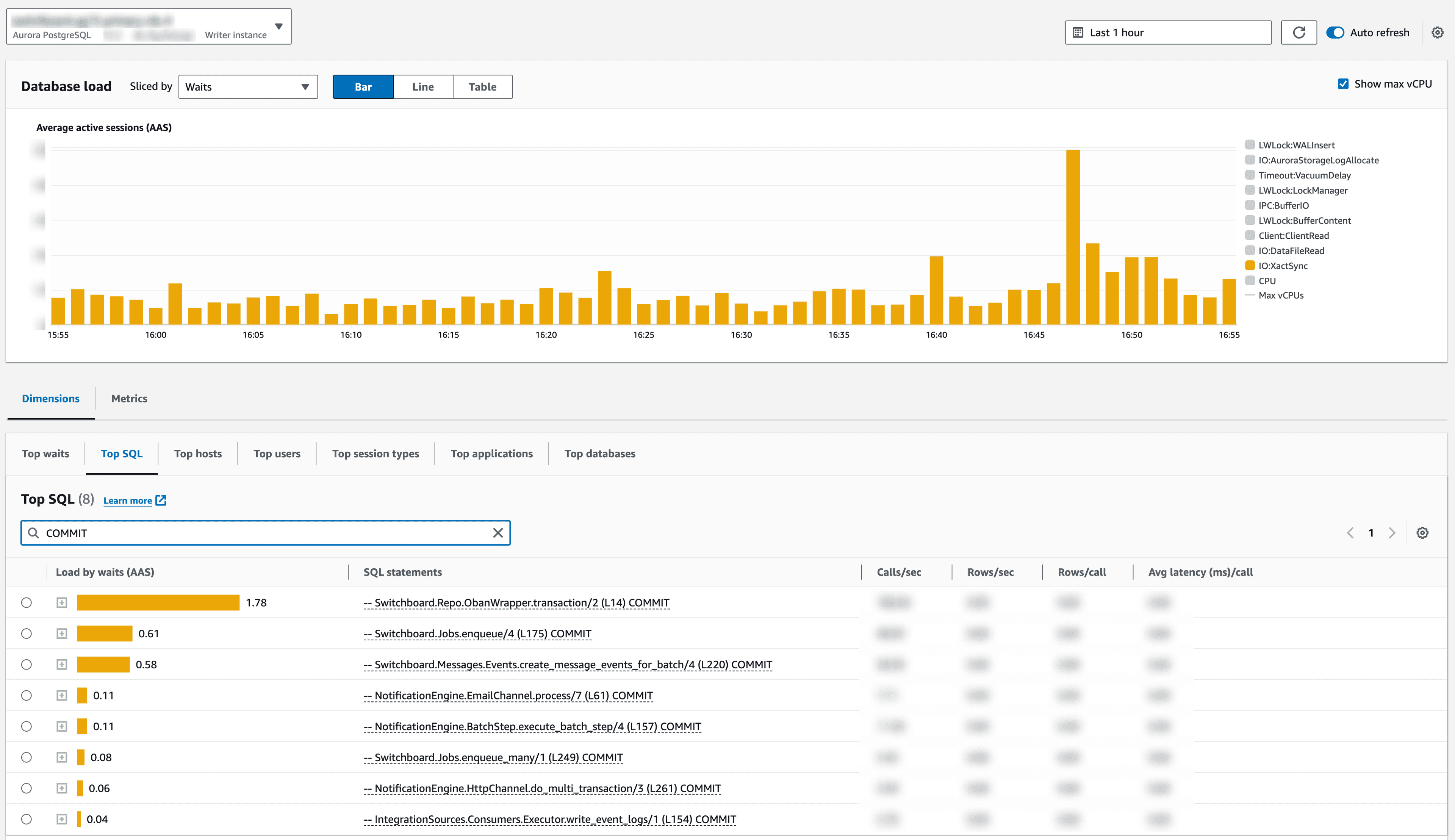 Spike in IO:XactSync session pressure enumerated by transaction COMMIT origin