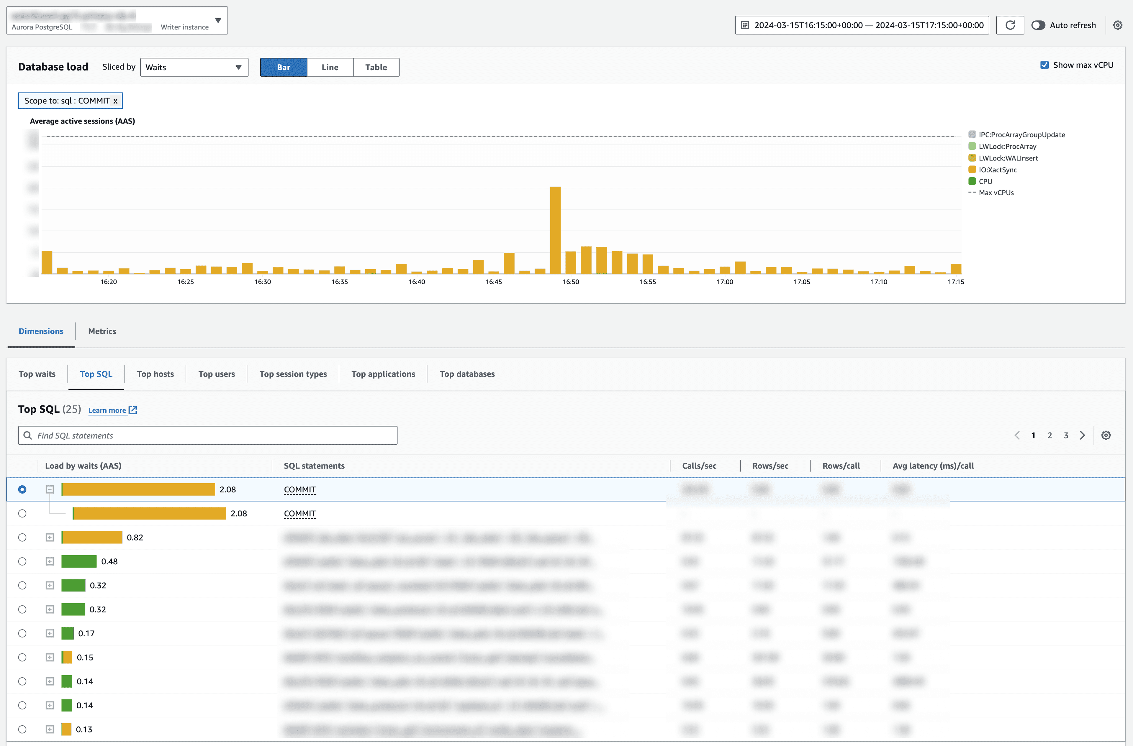 Spike in IO:XactSync session pressure highlighted under a single COMMIT statement