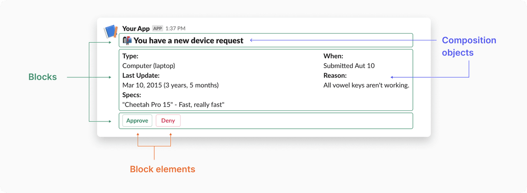 The product manager's guide to designing Slack notifications | Knock