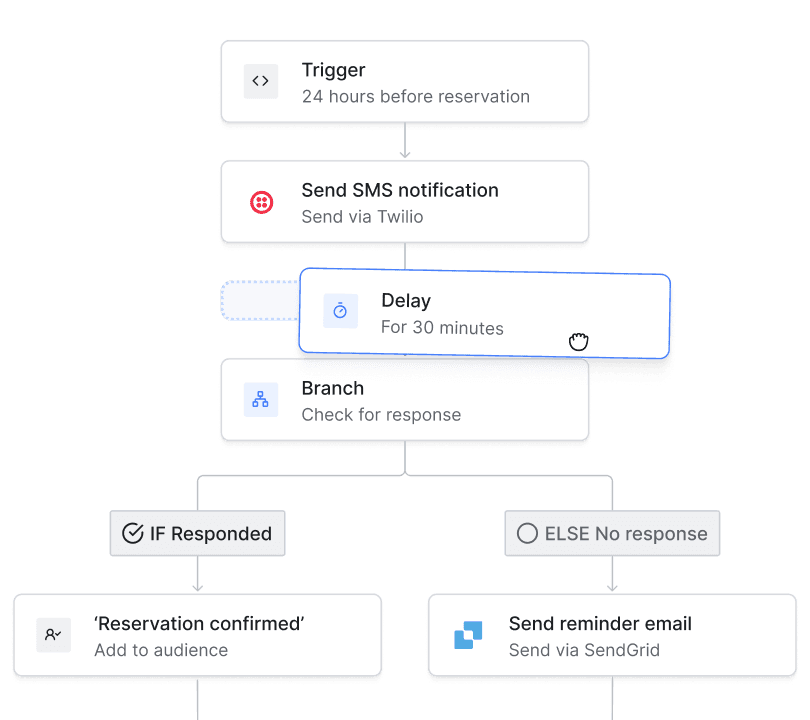 Build messaging journeys in our intuitive drag-and-drop editor.