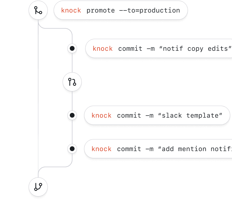 Integrate Knock into your CI/CD pipeline. Push changes to our infra when you deploy your code.
