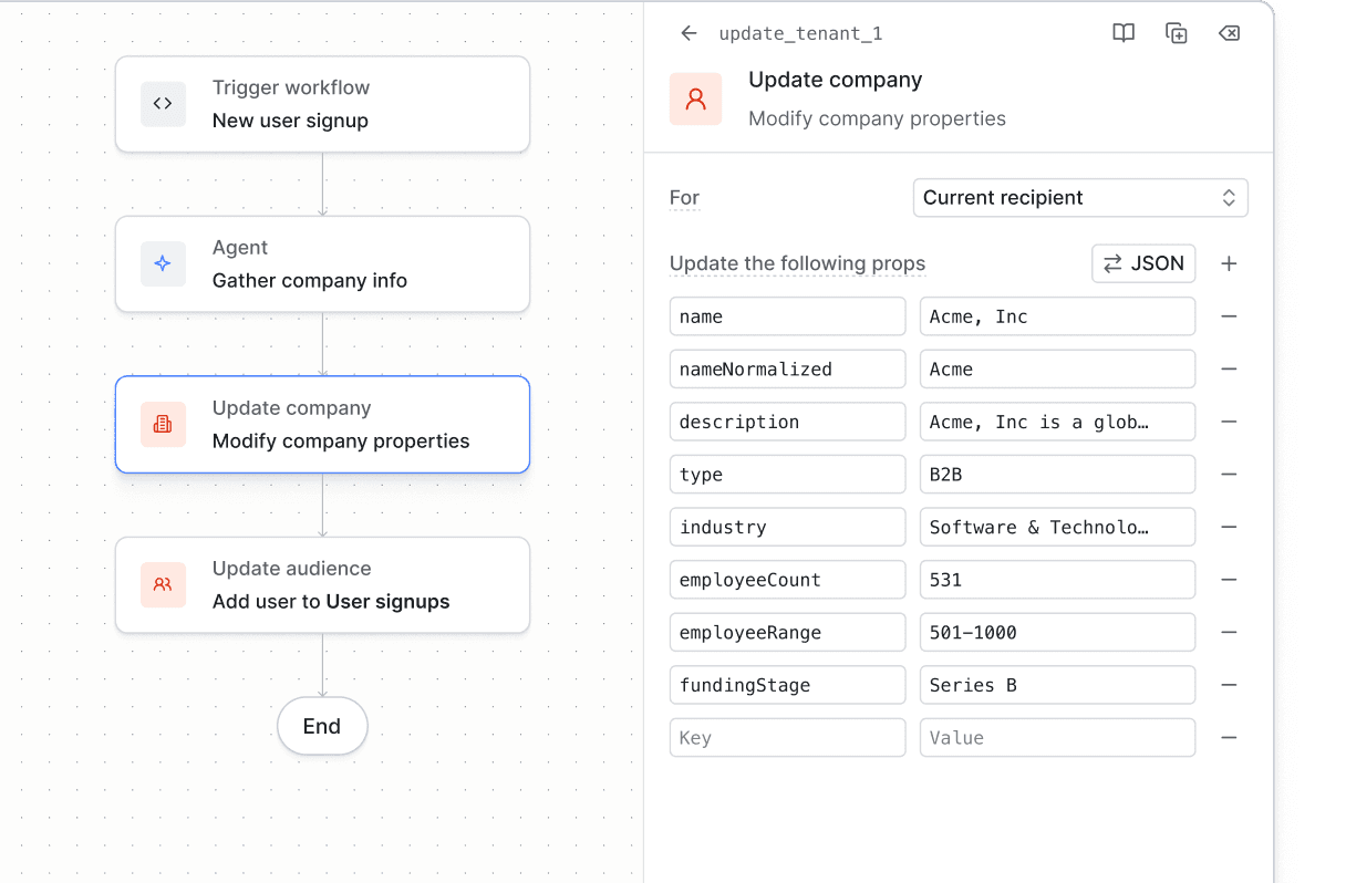 Turn signals into structured data.