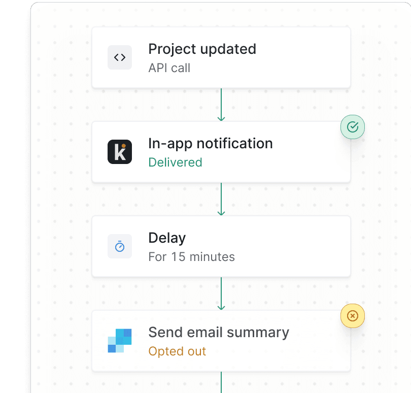 Let our workflow engine determine whether a user should be notified.