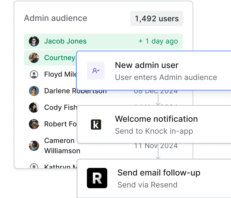 Activate workflows whenever audience membership changes.