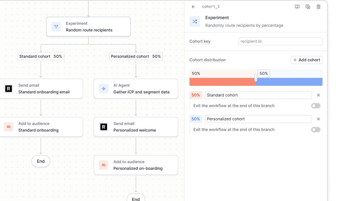 Experiment and learn.