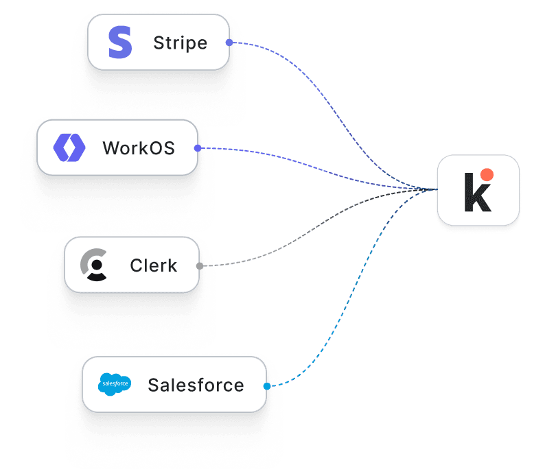 Use external source events from your SaaS tools to run workflows.