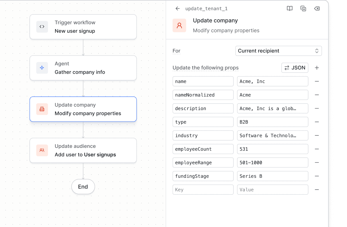 Turn signals into structured data.