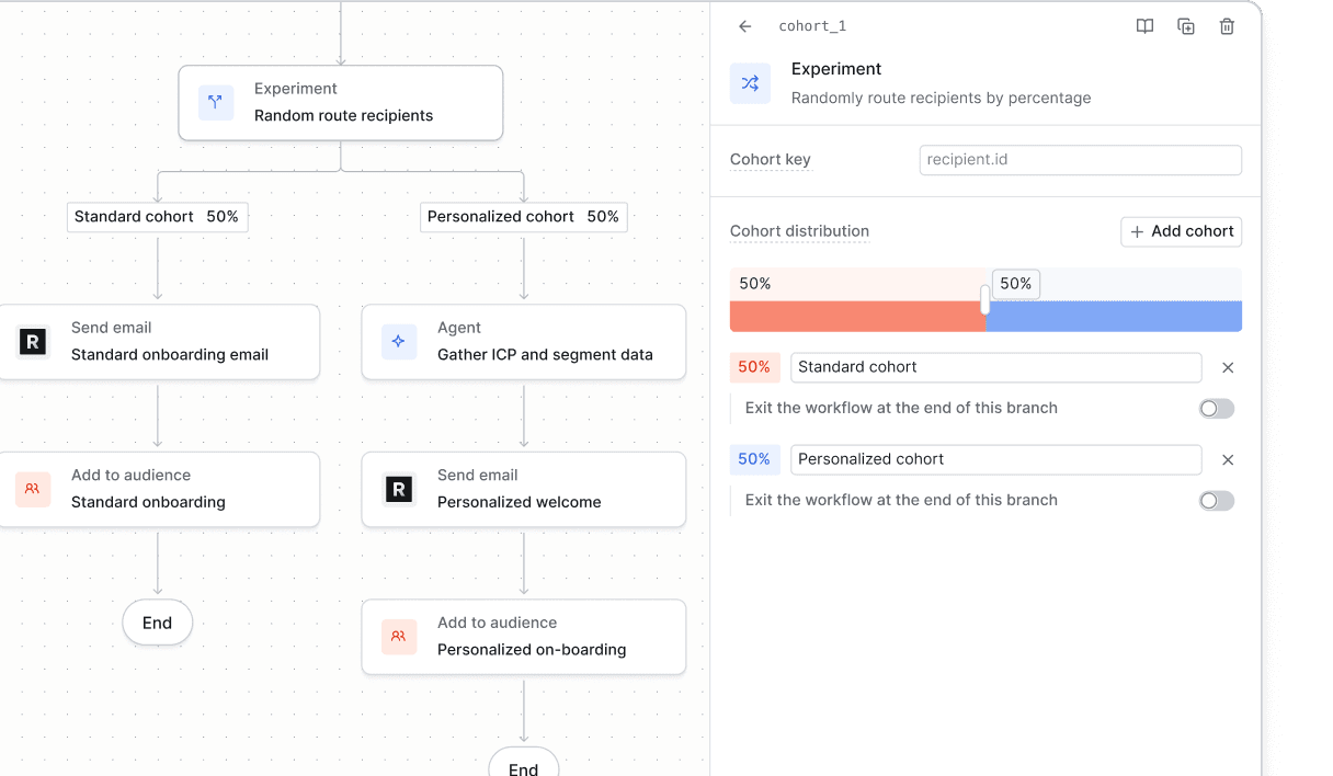 Experiment and learn.