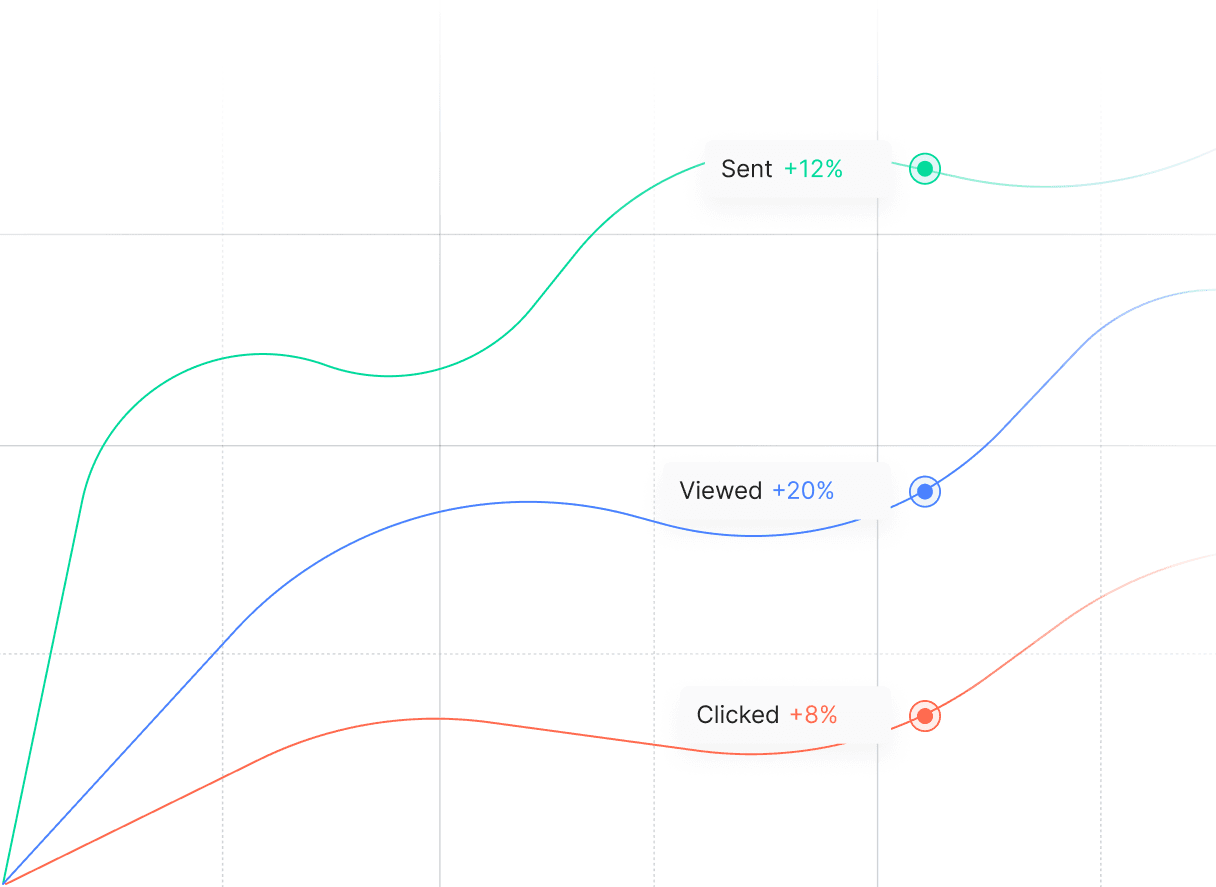 Understand every interaction.