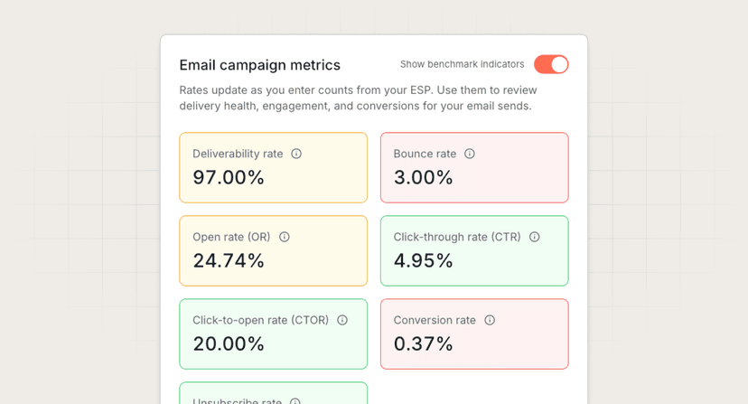 Campaign metrics calculator preview