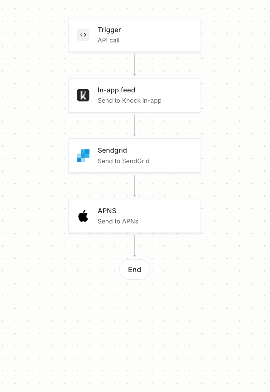 Mentions workflow diagram