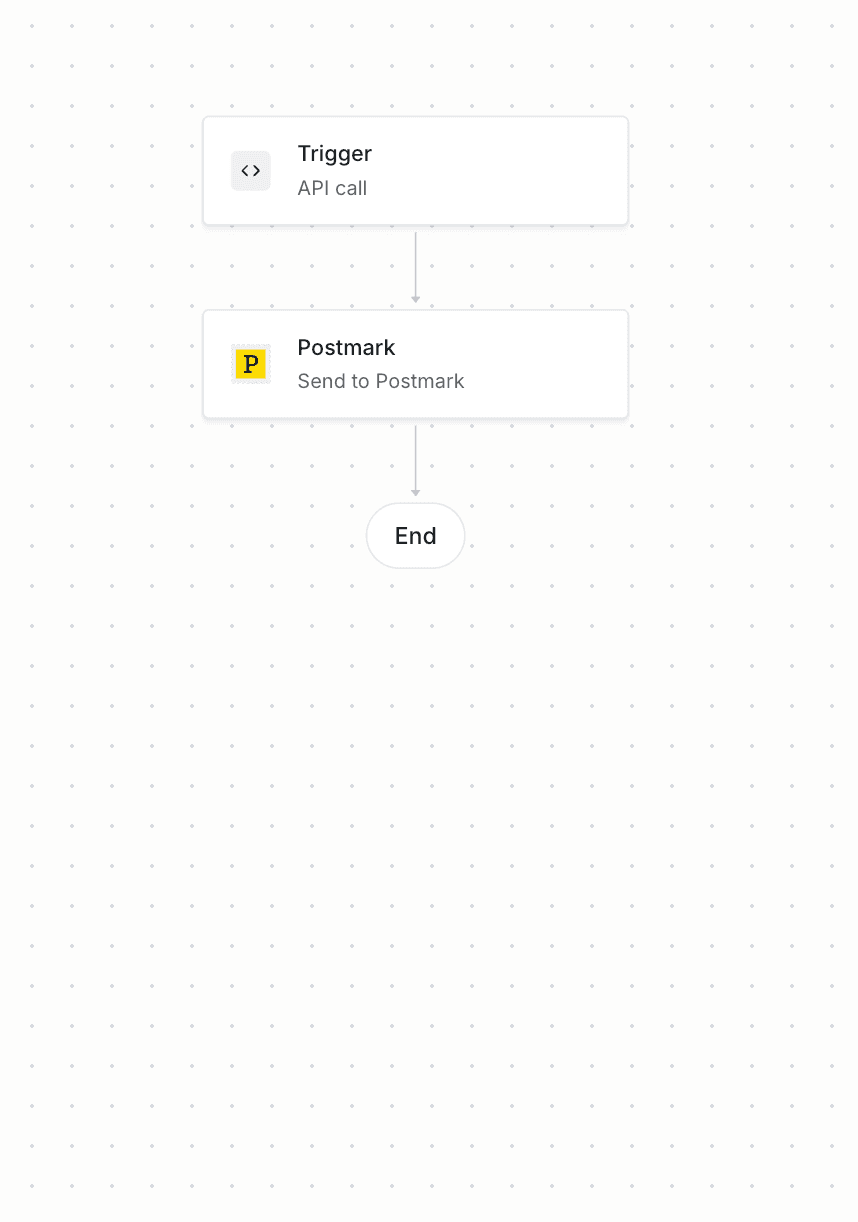 Password changed workflow diagram