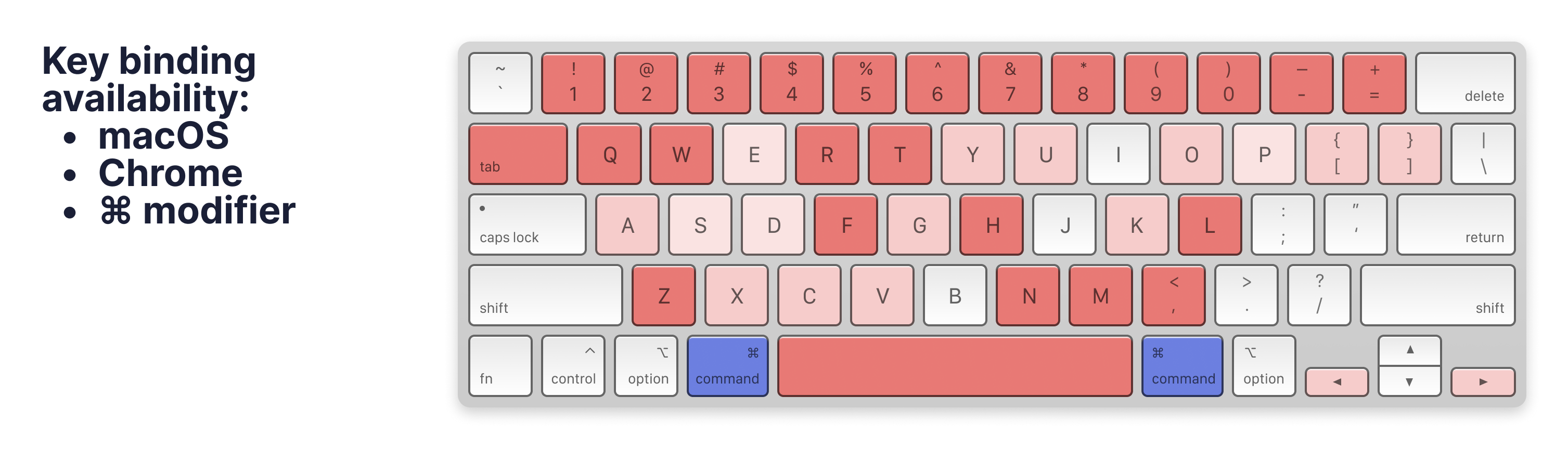 Keyboard shortcut availability: macOS+Chrome+cmd