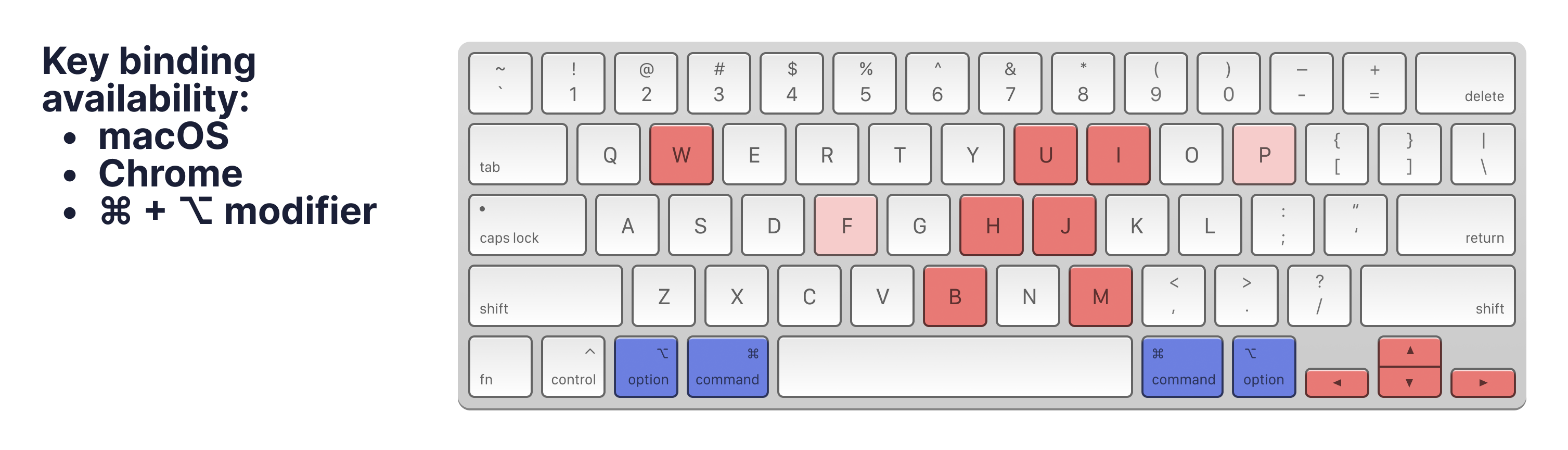 Keyboard shortcut availability: macOS+Chrome+cmd+option
