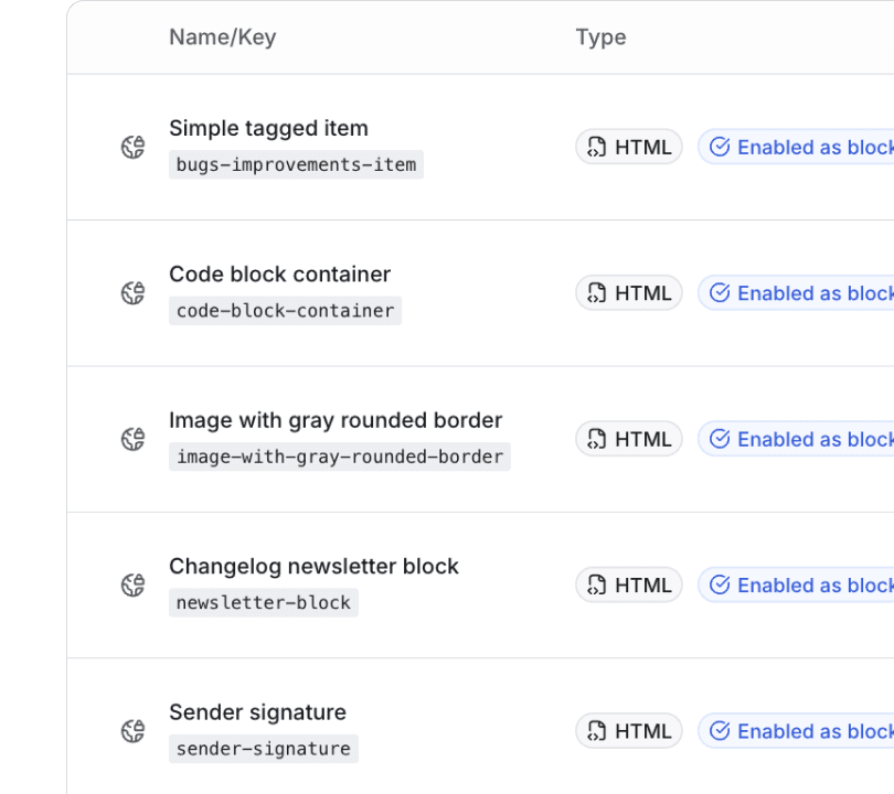 Build your own library of message partials for every use case.