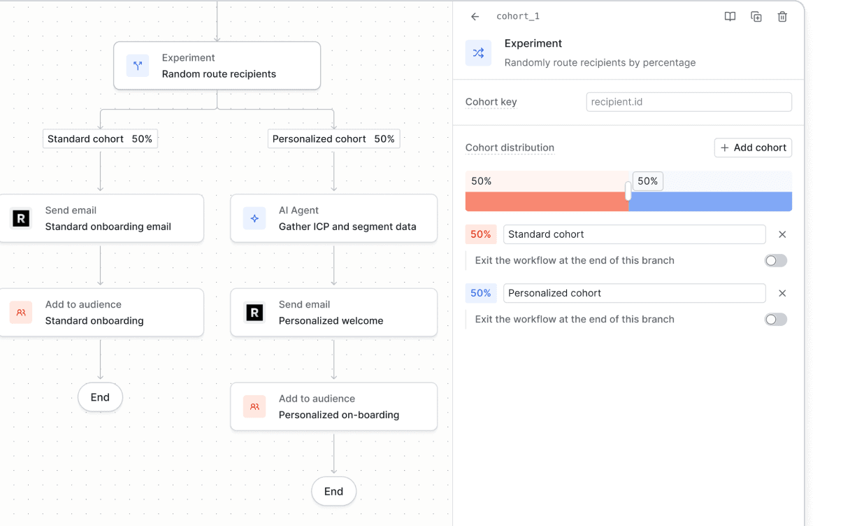 Built-in experimentation.