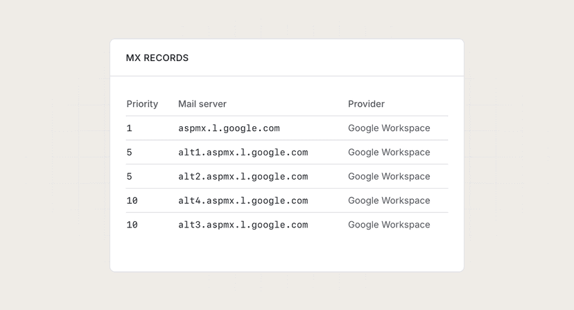 MX record lookup preview