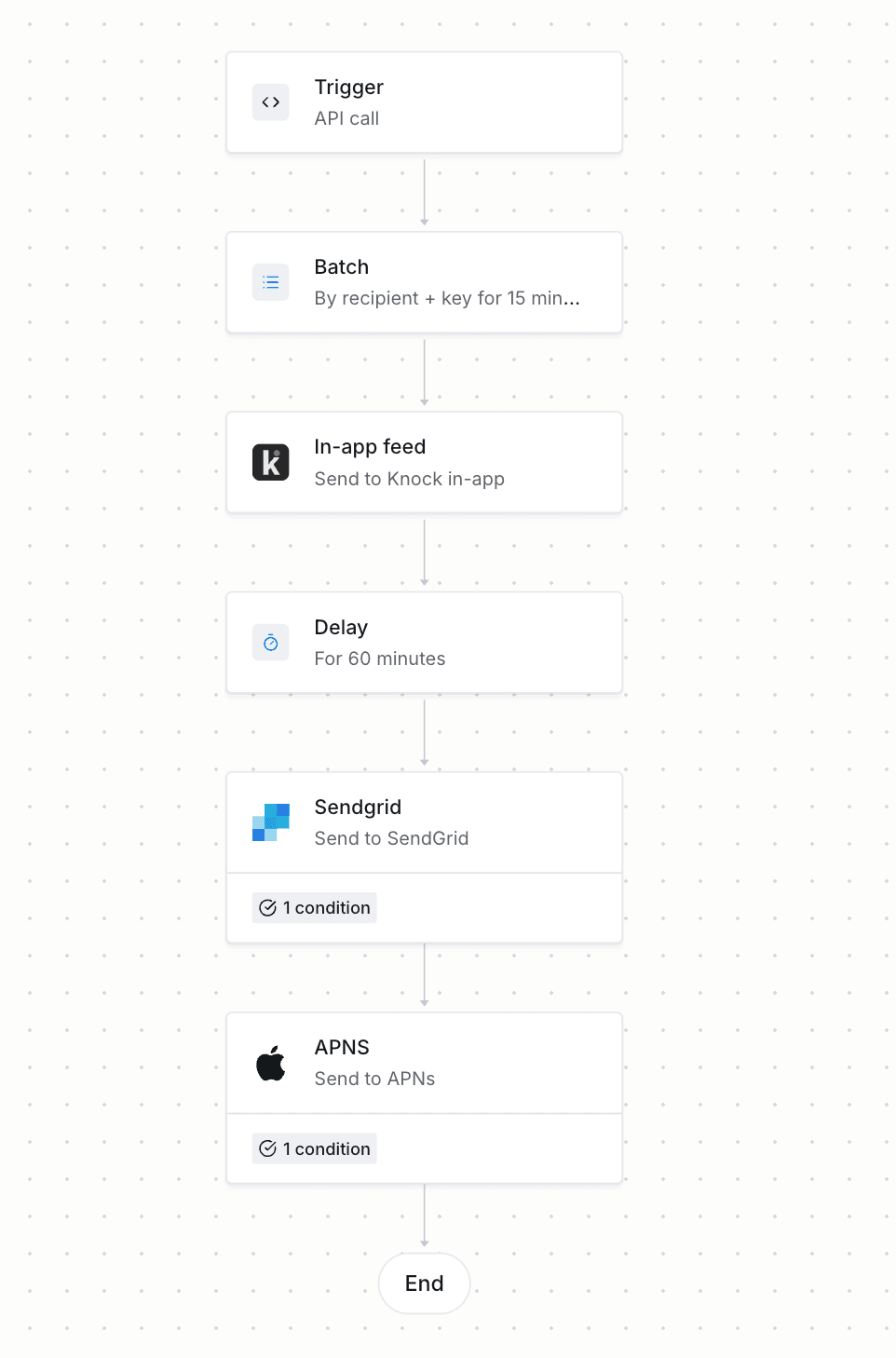 Comments workflow diagram
