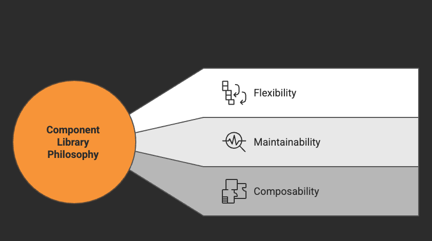 Component library philosophy (dark mode)