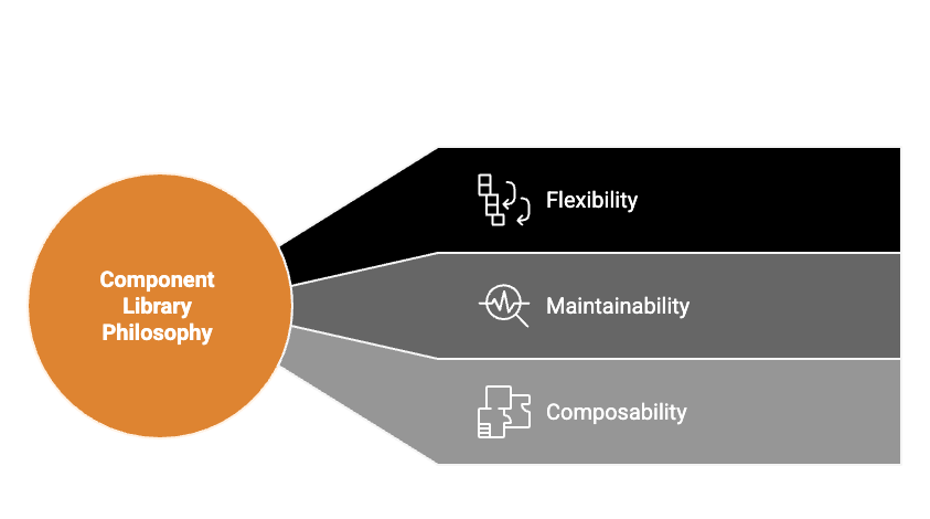 Component library philosophy (light mode)