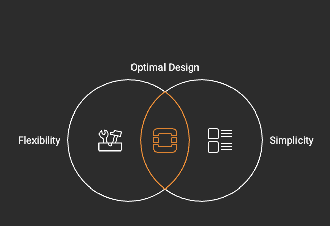 Overlapping concerns (dark mode)