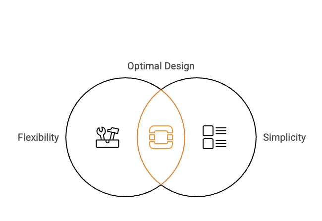 Overlapping concerns (light mode)