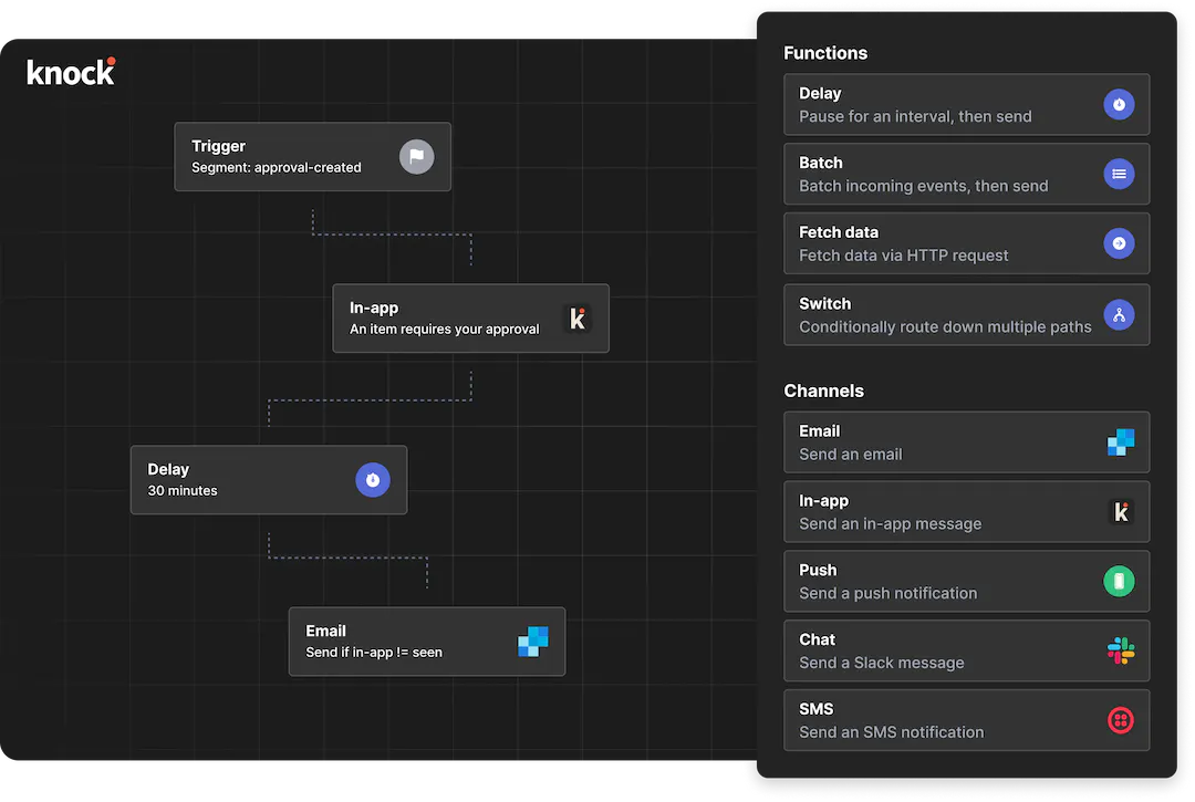 An example of the notification orchestration engine in Knock