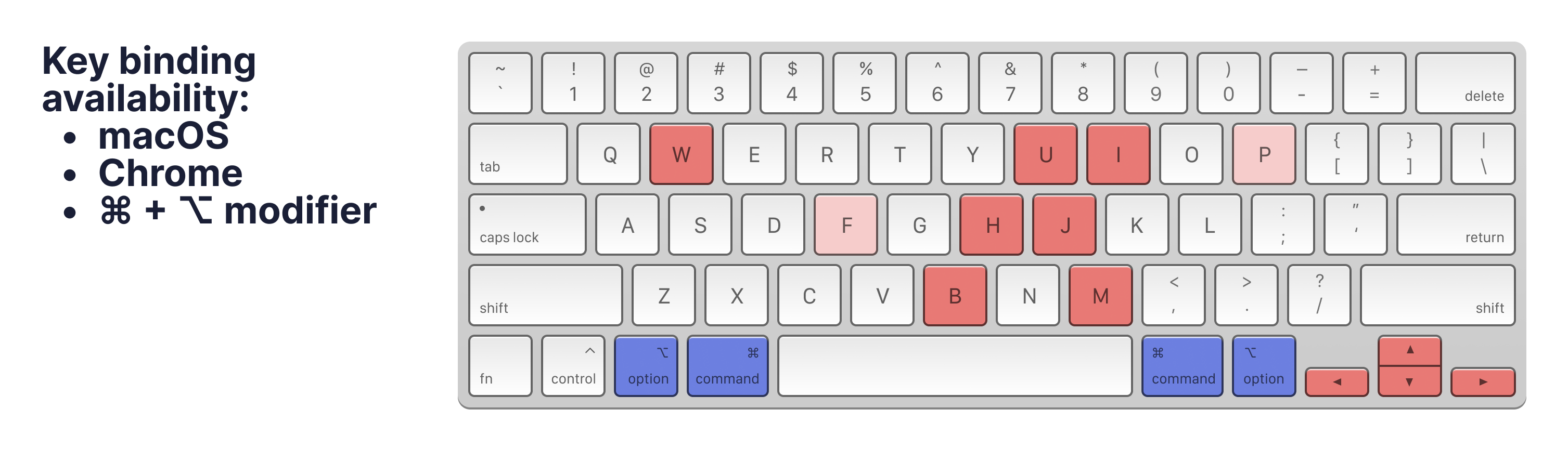 How to design great keyboard shortcuts | Knock