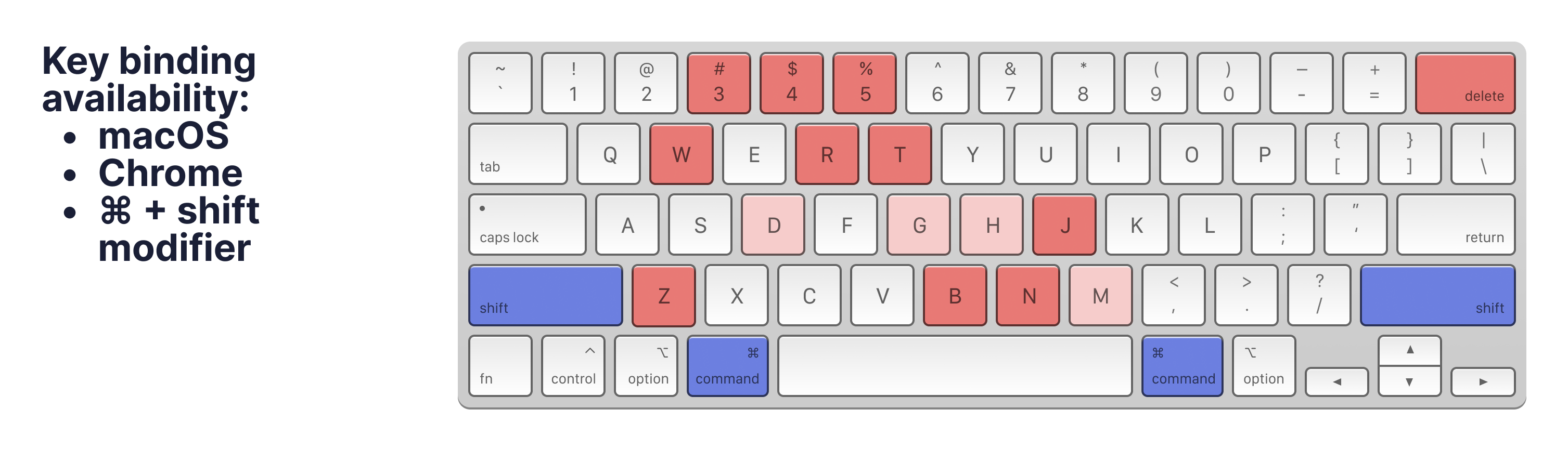 Keyboard shortcut availability: macOS+Chrome+cmd+option