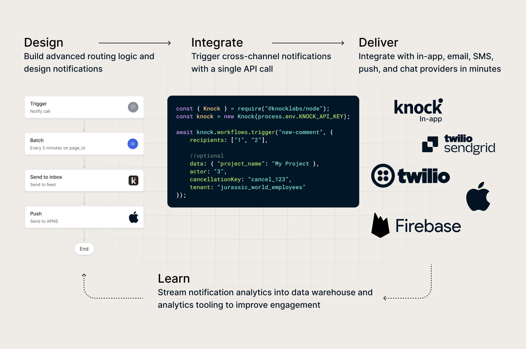 How Knocks workflow engine works