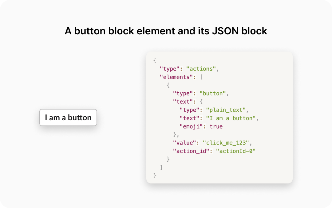 Button and its JSON block
