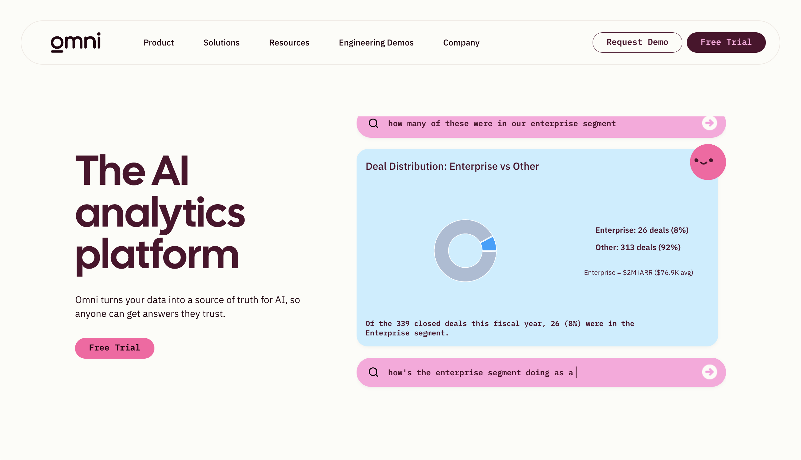 Omni analytics dashboard