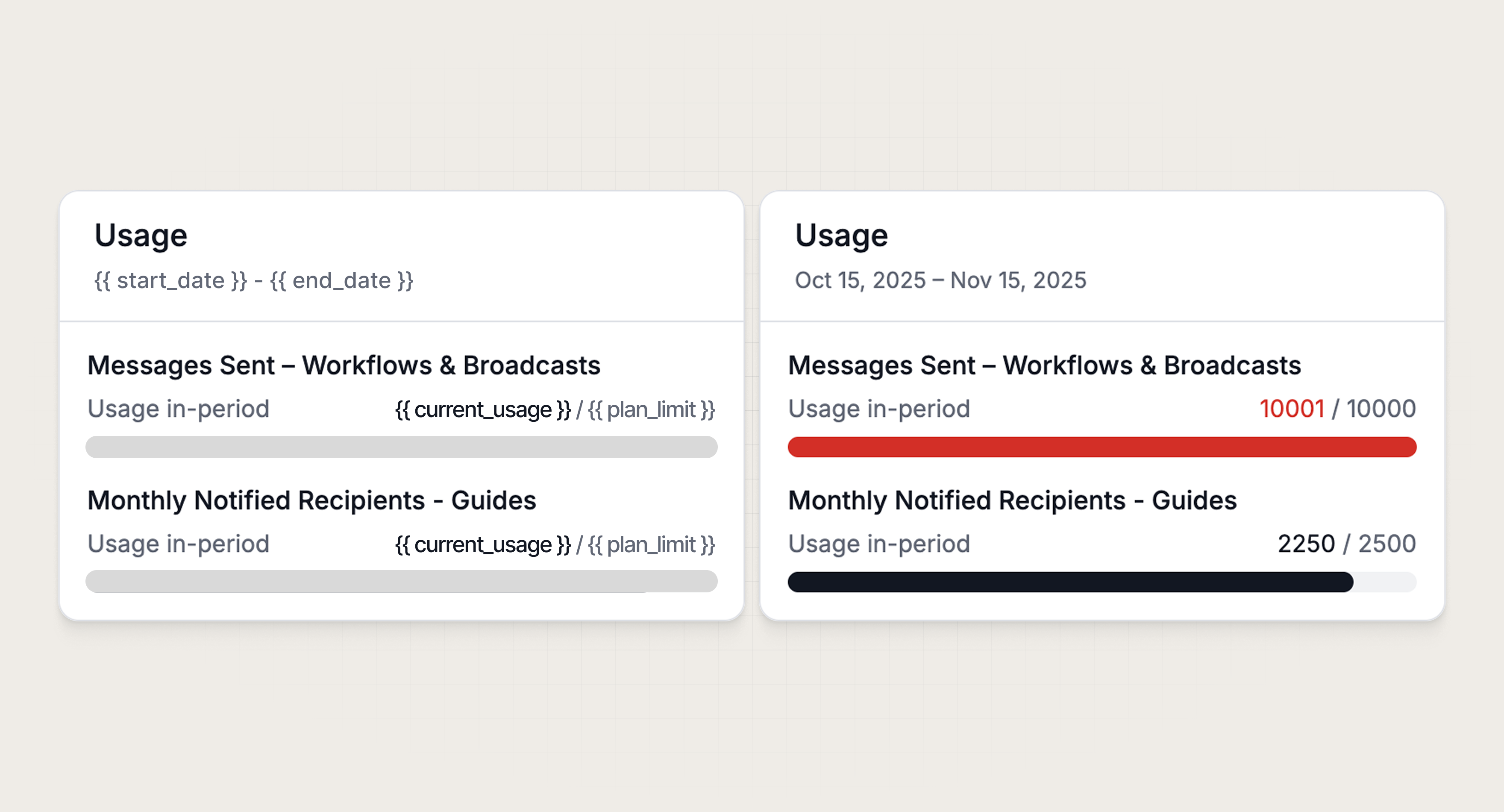 Two variants of the same partial, one in an empty state and one at the 100% messages sent threshold.