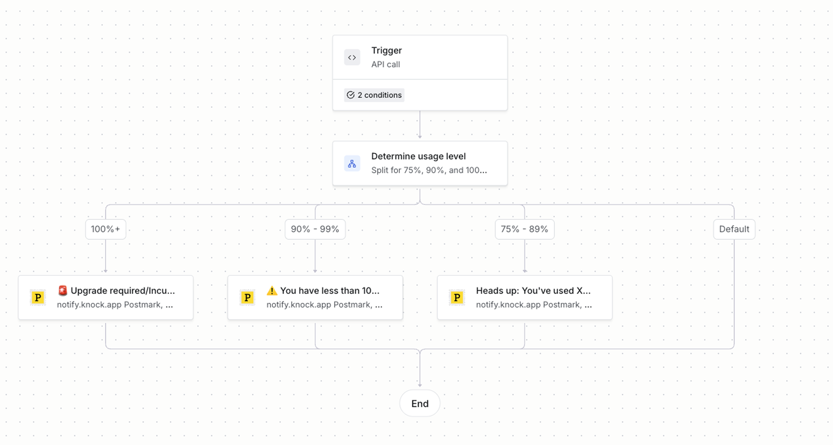 Knock’s usage-based upgrade nudge workflow