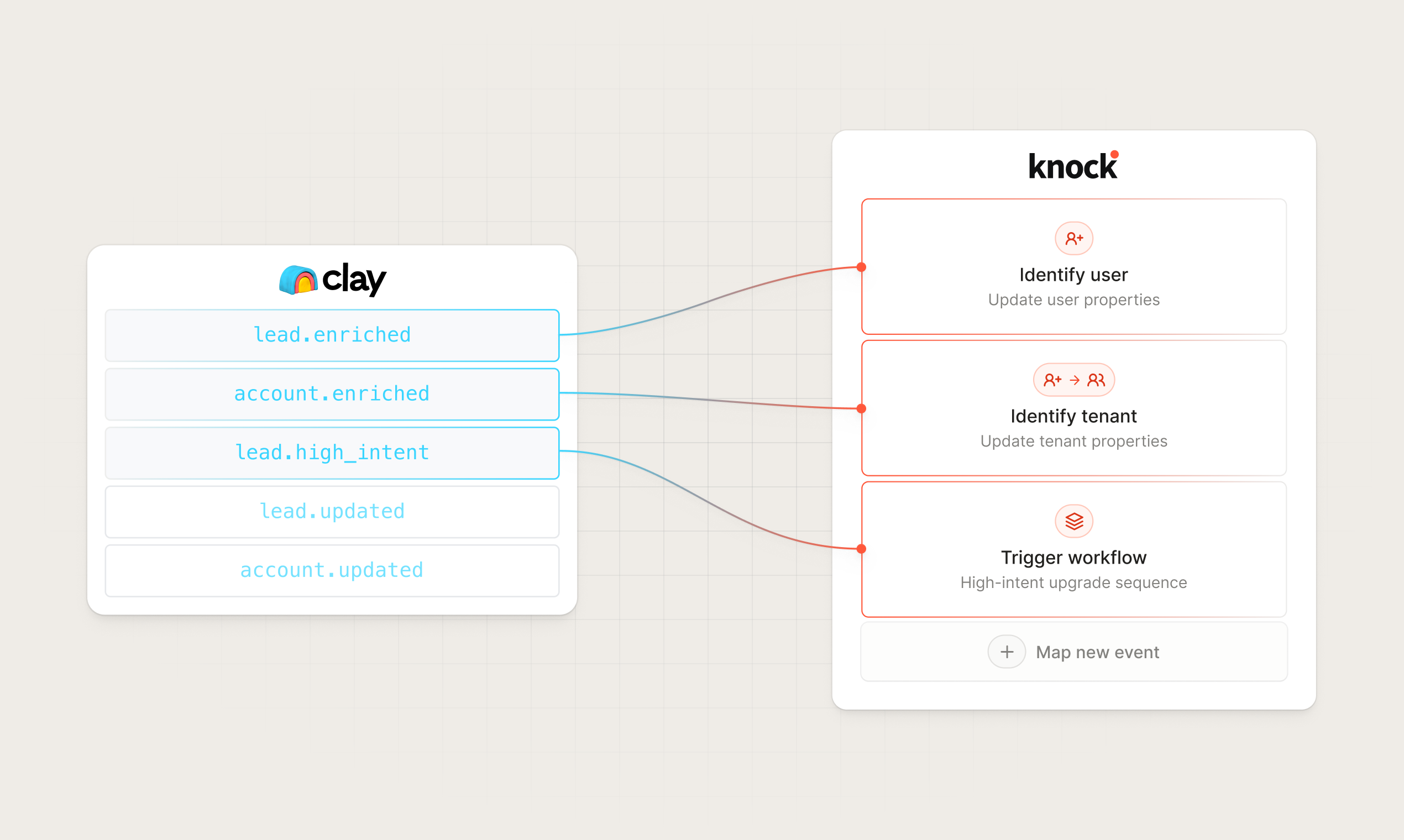 Clay data source in the Knock dashboard