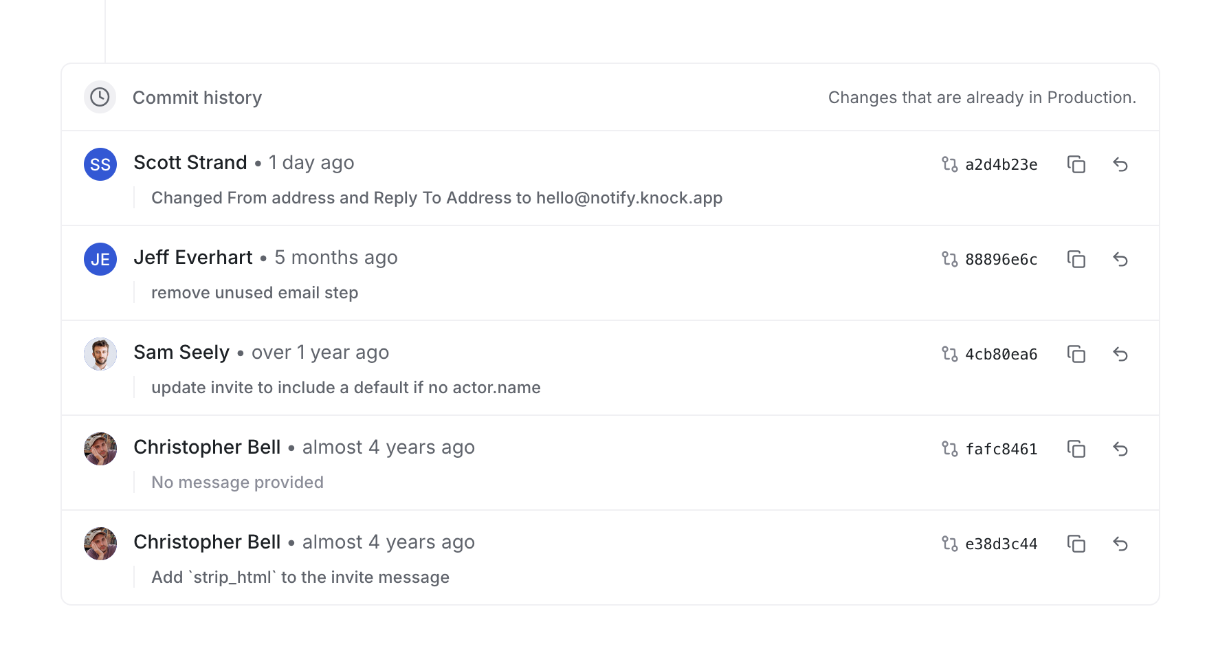 commit history