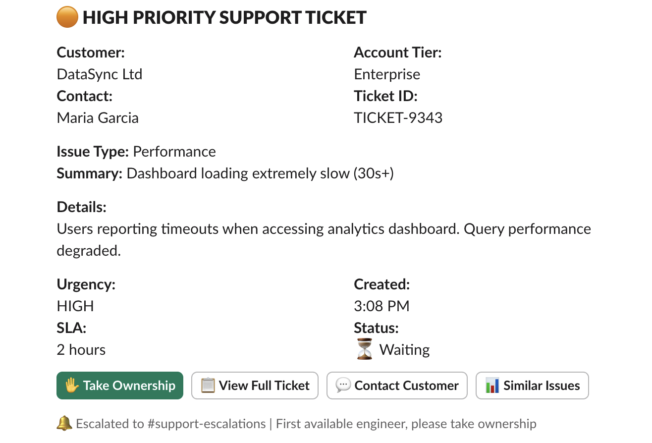 Customer support escalations example showing how Slack notifications help with support ticket management